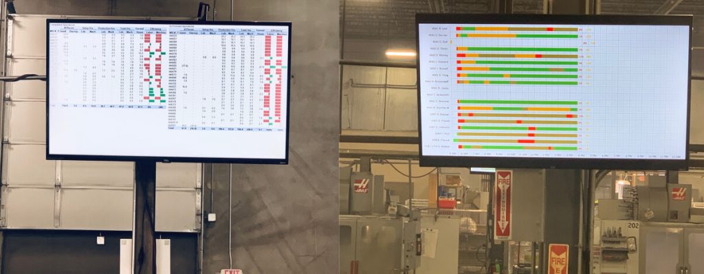 real-time dashboards in factory