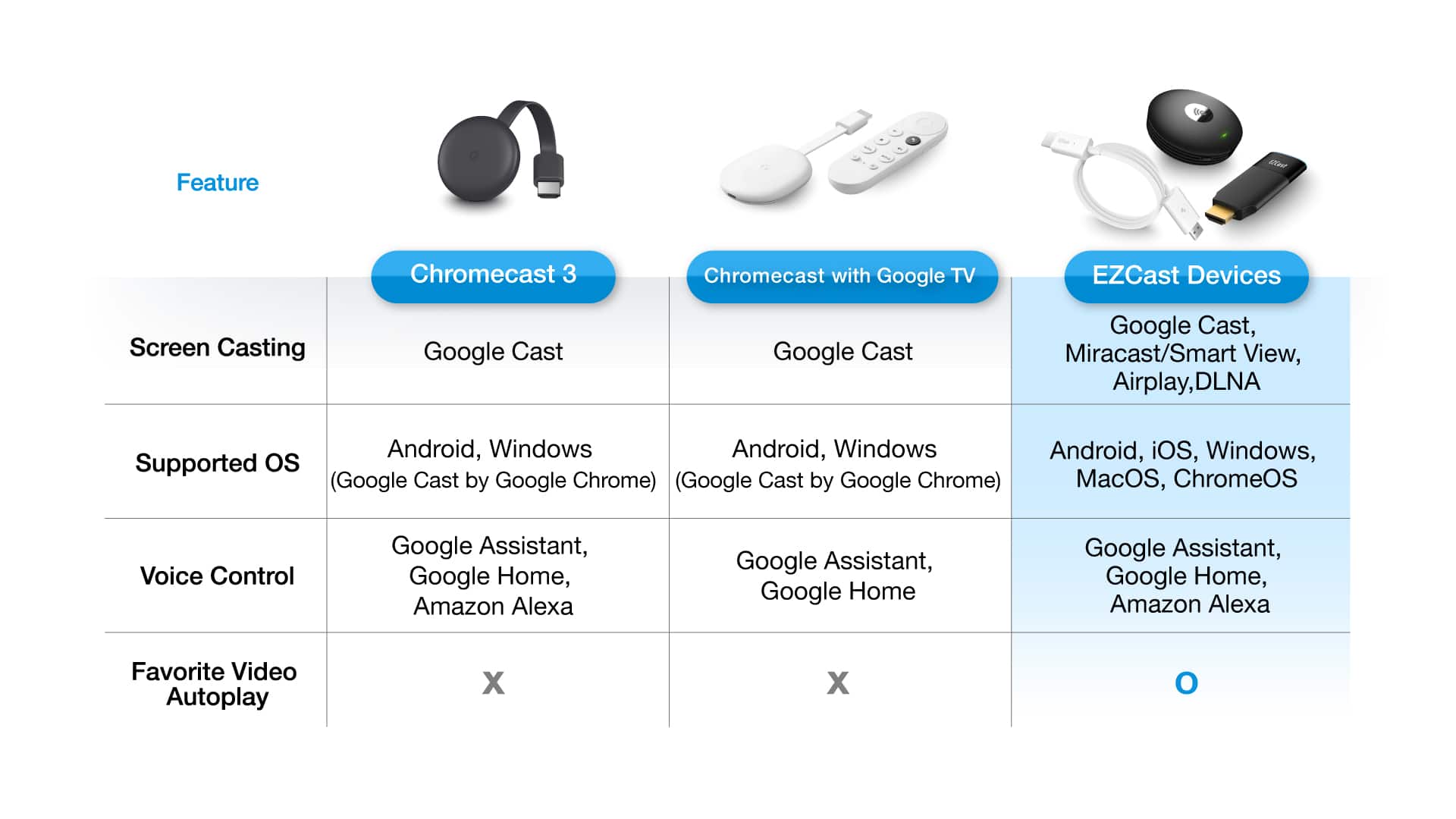 GOOGLE CAST HELP visual data 5